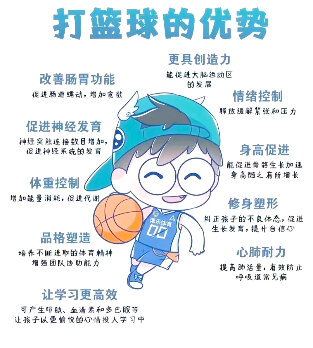 怎样制作一份图文并茂的篮球规则指南?_1